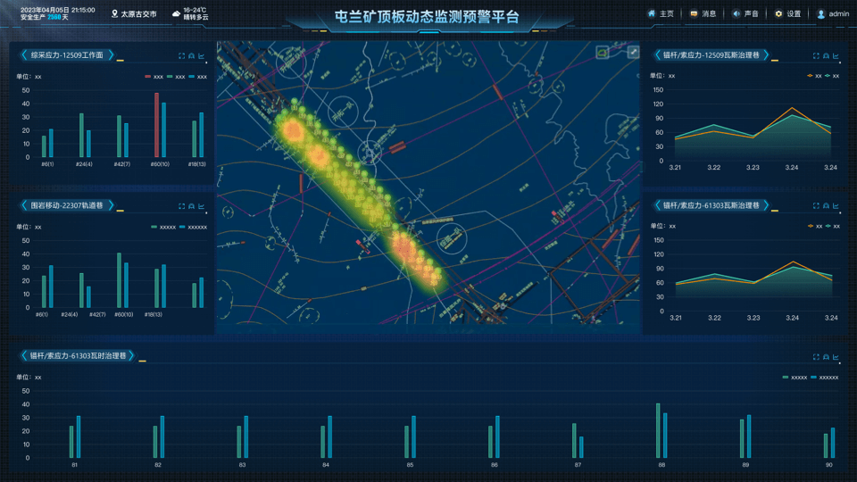 ��ɽѹ��GIS�ܿ�ƽ̨��һ��ͼ��